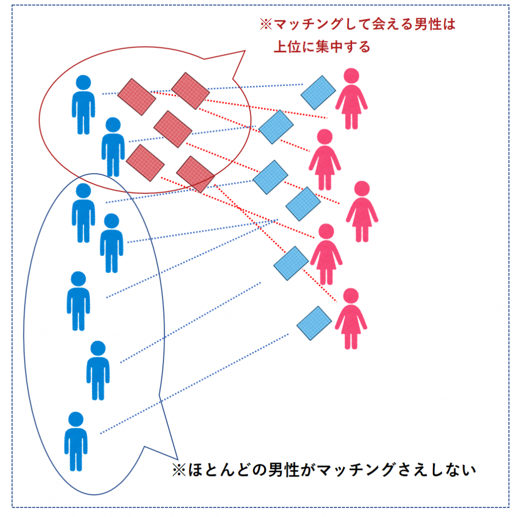 タップル誕生で会えない人の攻略方法と対策について ズルい恋愛攻略日記