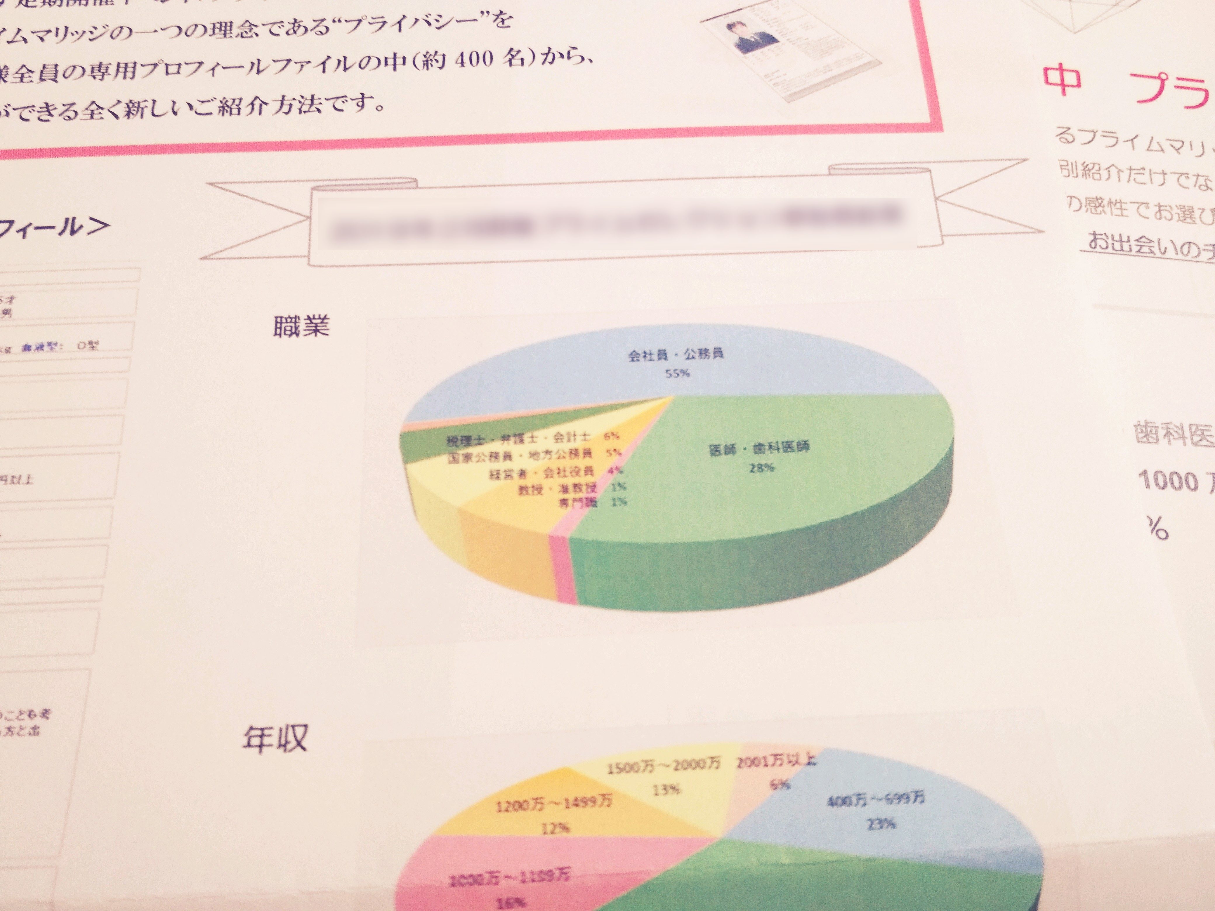 クラブオーツーのユーザー層